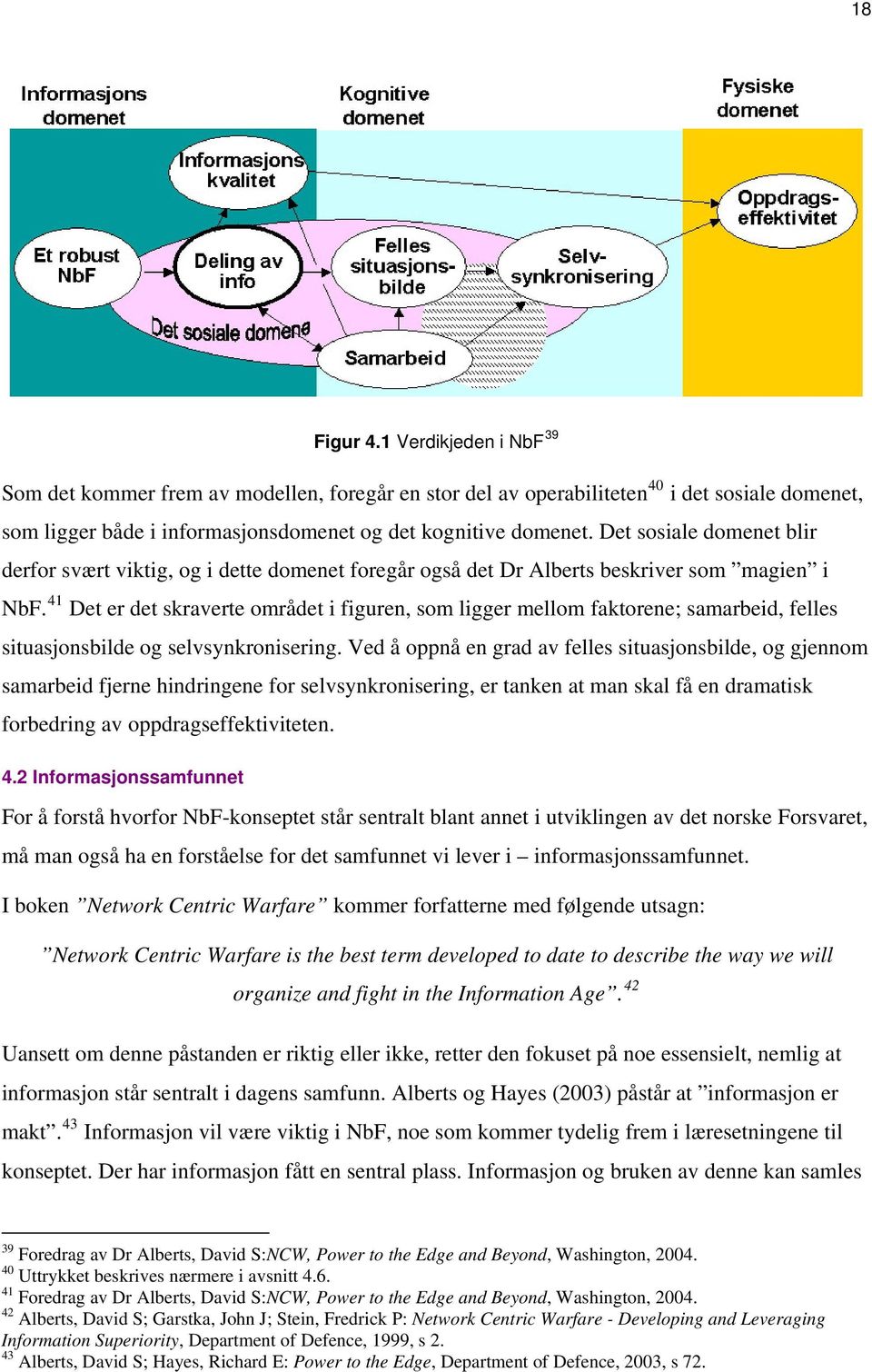 41 Det er det skraverte området i figuren, som ligger mellom faktorene; samarbeid, felles situasjonsbilde og selvsynkronisering.