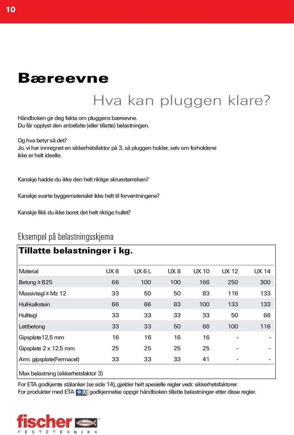 Kanskje svarte byggematerialet ikke helt til forventningene? Kanskje fikk du ikke boret det helt riktige hullet? Eksempel på belastningsskjema Tillatte belastninger i kg.