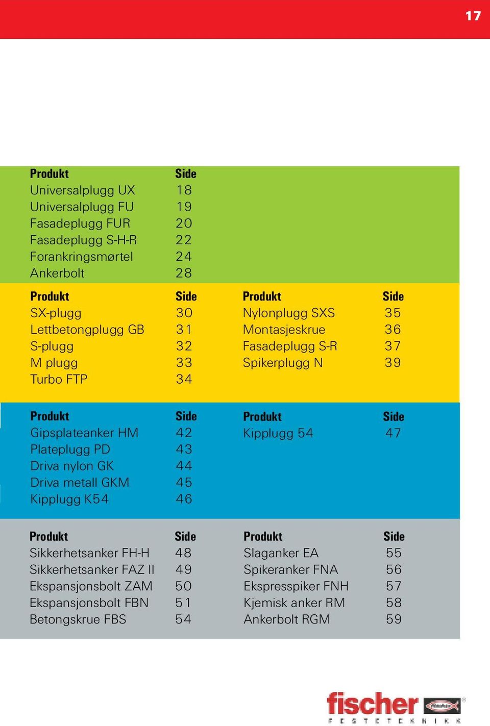 Produkt Side Sikkerhetsanker FH-H 48 Sikkerhetsanker FAZ II 49 Ekspansjonsbolt ZAM 50 Ekspansjonsbolt FBN 51 Betongskrue FBS 54 Produkt Side Nylonplugg SXS 35