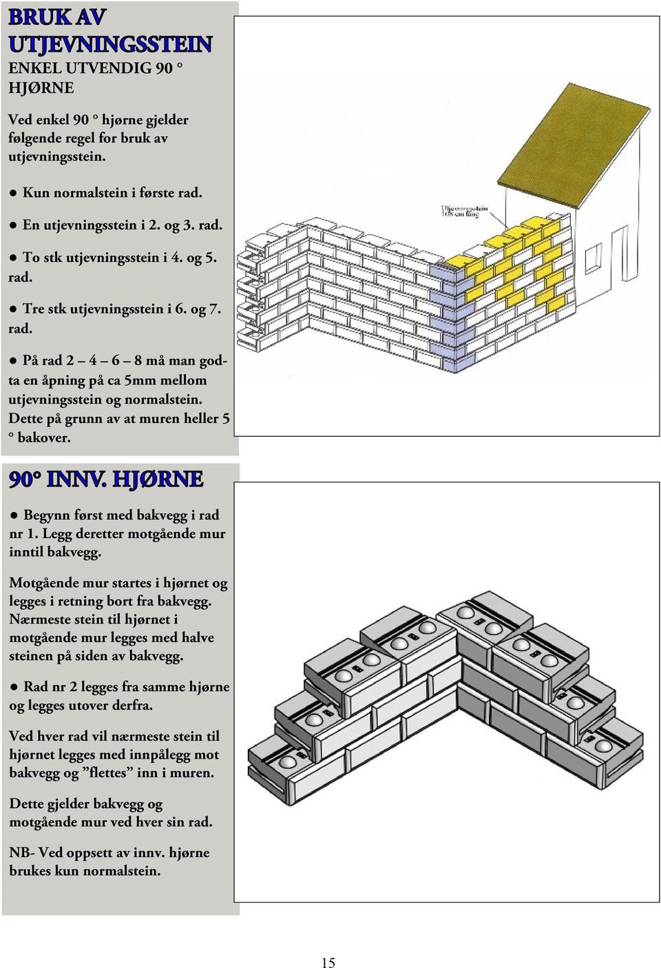 HJØRNE Begynn først med bakvegg i rad nr 1. Legg deretter motgående mur inntil bakvegg. Motgående mur startes i hjørnet og legges i retning bort fra bakvegg.