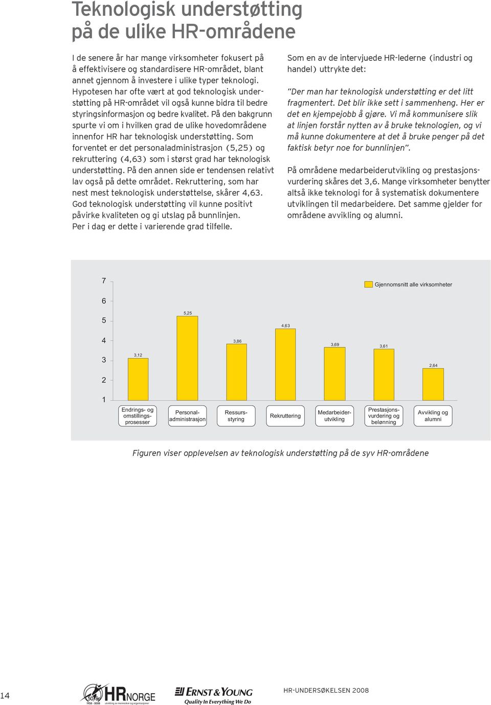 På den bakgrunn spurte vi om i hvilken grad de ulike hovedområdene innenfor HR har teknolisk understøtting.