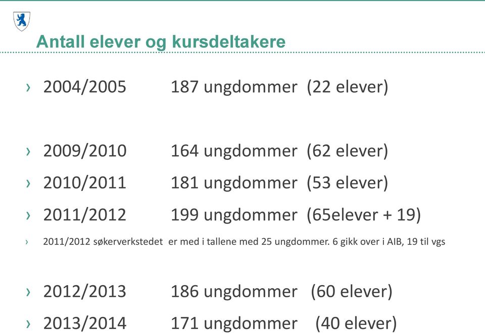 (65elever + 19) 2011/2012 søkerverkstedet er med i tallene med 25 ungdommer.