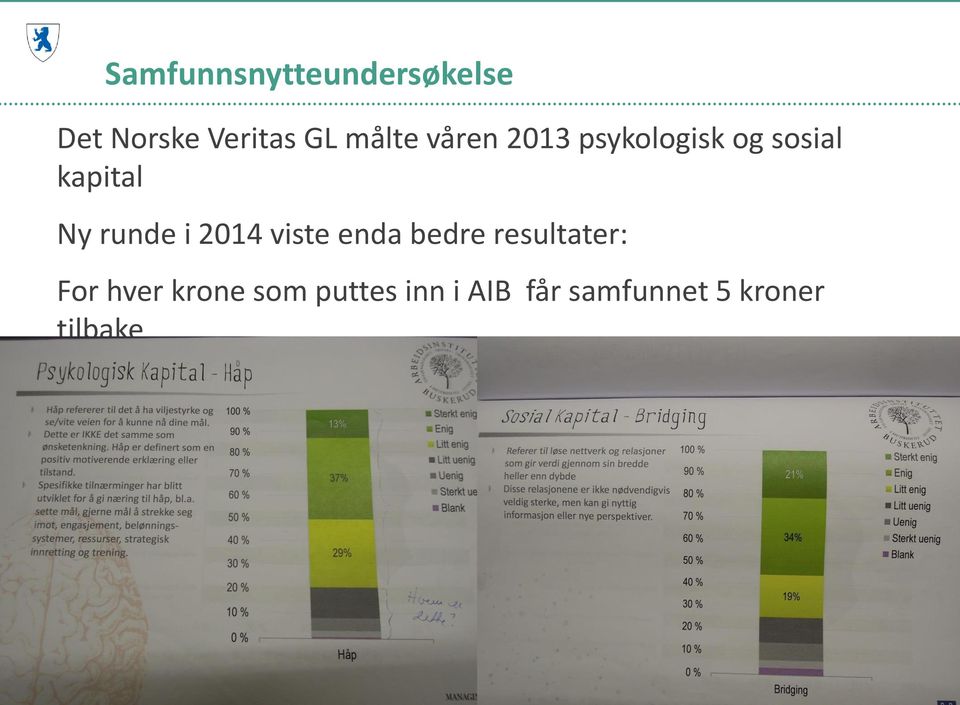 runde i 2014 viste enda bedre resultater: For hver