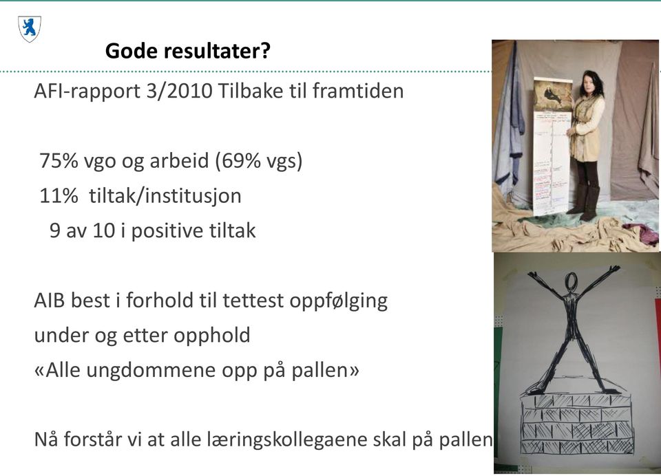 11% tiltak/institusjon 9 av 10 i positive tiltak AIB best i forhold til