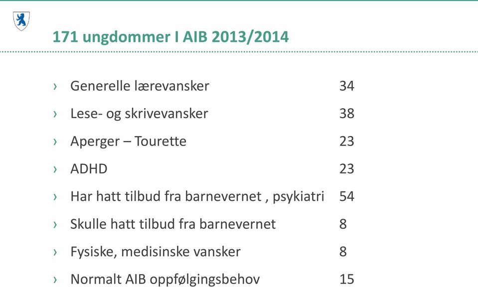 fra barnevernet, psykiatri 54 Skulle hatt tilbud fra