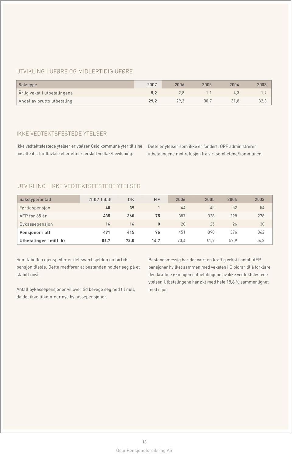 OPF administrerer utbetalingene mot refusjon fra virksomhetene/kommunen.