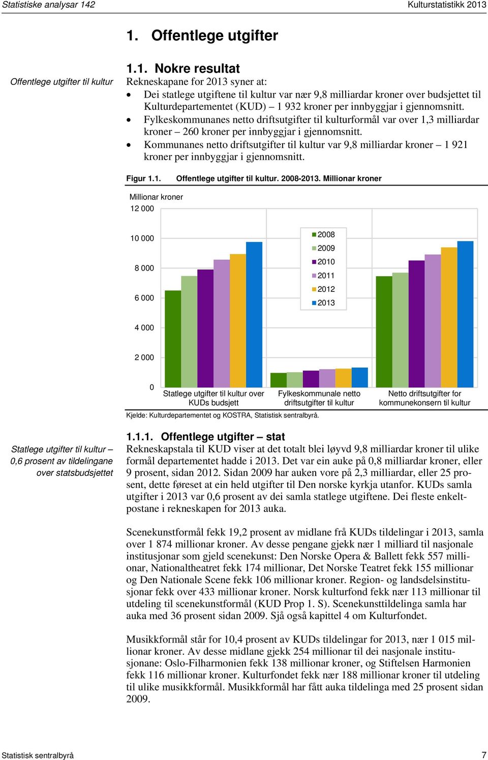 Fylkeskommunanes netto driftsutgifter til kulturformål var over,3 milliardar kroner 260 kroner per innbyggjar i gjennomsnitt.
