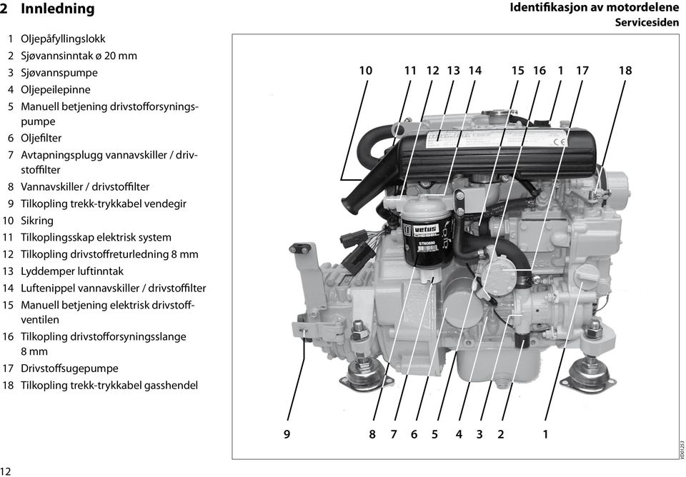 Tilkoplingsskap elektrisk system 12 Tilkopling drivstoffreturledning 8 mm 13 Lyddemper luftinntak 14 Luftenippel vannavskiller / drivstoffilter 15 Manuell betjening