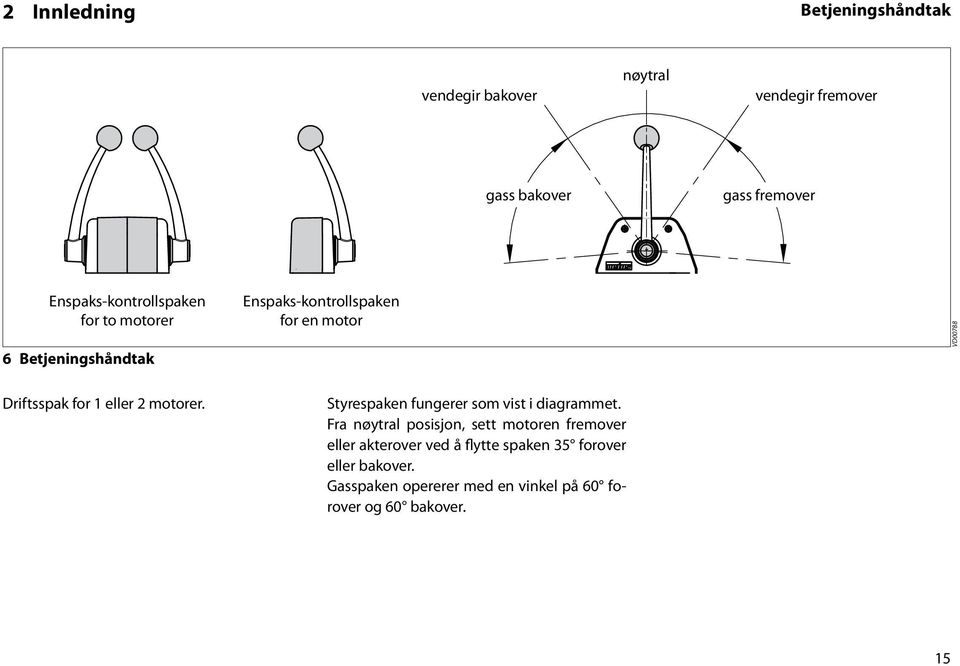 for 1 eller 2 motorer. Styrespaken fungerer som vist i diagrammet.