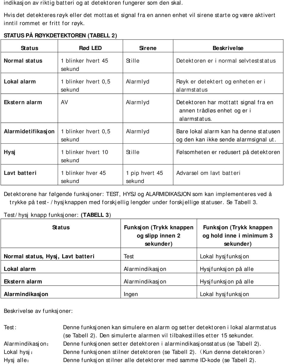 STATUS PÅ RØYKDETEKTOREN (TABELL 2) Status Rød LED Sirene Beskrivelse Normal status 1 blinker hvert 45 Lokal alarm 1 blinker hvert 0,5 Stille Alarmlyd Detektoren er i normal selvteststatus Røyk er