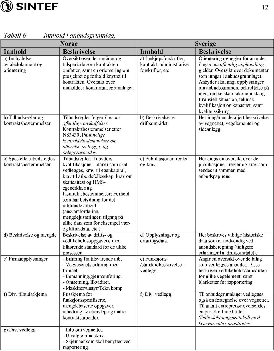 over de områder og tidsperiode som kontrakten omfatter, samt en orientering om prosjektet og forhold knyttet til kontrakten. Oversikt over innholdet i konkurransegrunnlaget.