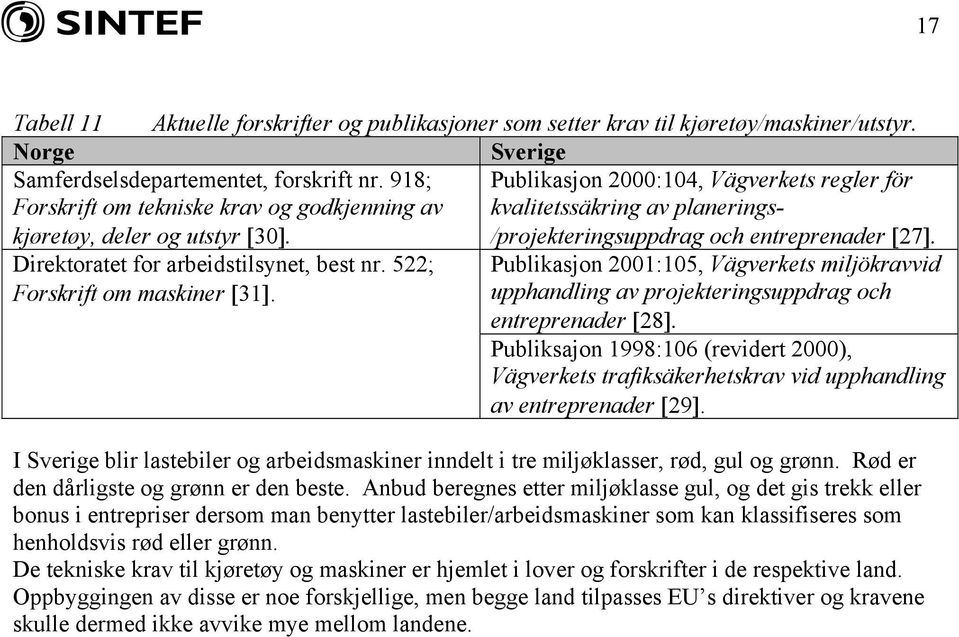 /projekteringsuppdrag och entreprenader [27]. Direktoratet for arbeidstilsynet, best nr. 522; Publikasjon 2001:105, Vägverkets miljökravvid Forskrift om maskiner [31].