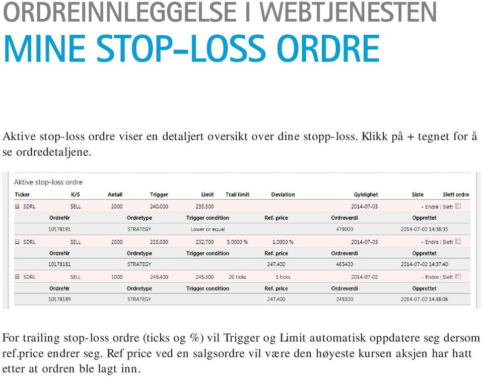 For trailing stop-loss ordre (ticks og %) vil Trigger og Limit automatisk oppdatere seg dersom