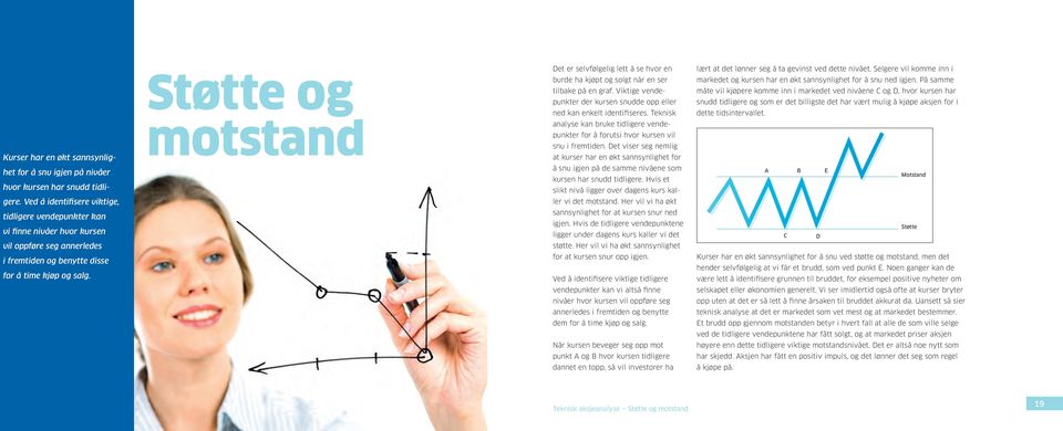Støtte og motstand Det er selvfølgelig lett å se hvor en burde ha kjøpt og solgt når en ser tilbake på en graf. Viktige vendepunkter der kursen snudde opp eller ned kan enkelt identifiseres.
