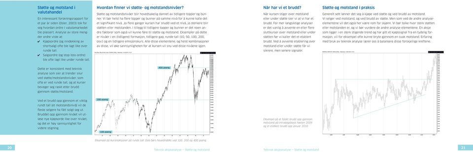 Dette er konsistent med teknisk analyse som sier at trender snur ved støtte/motstandsnivåer, som ofte er ved runde tall, og at kurser beveger seg raskt etter brudd gjennom støtte/motstand.