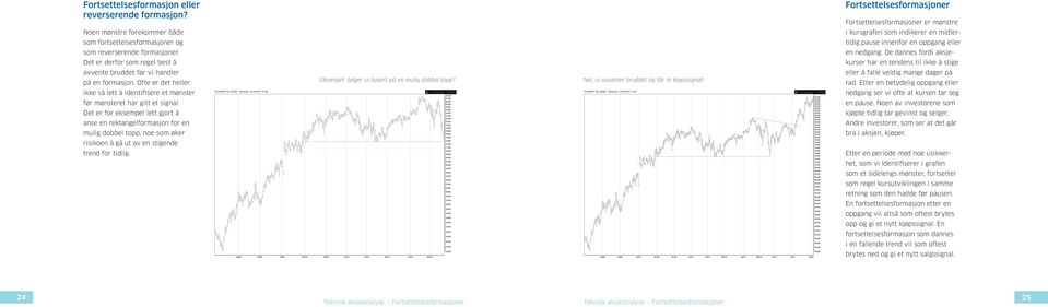 som reverserende formasjoner. en nedgang. De dannes fordi aksje- Det er derfor som regel best å kurser har en tendens til ikke å stige avvente bruddet før vi handler på en formasjon.