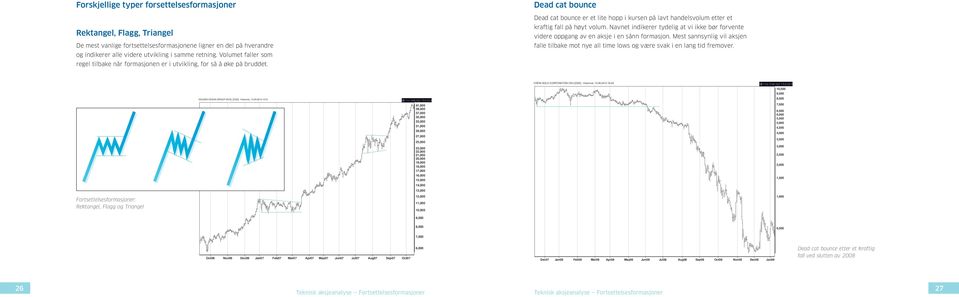 Dead cat bounce Dead cat bounce er et lite hopp i kursen på lavt handelsvolum etter et kraftig fall på høyt volum.