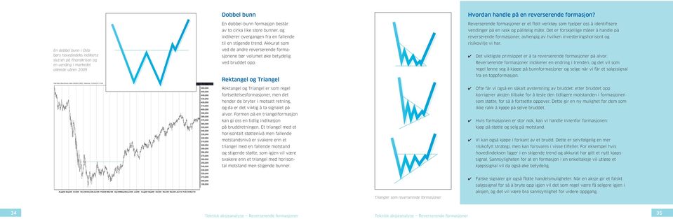 Oslo Børs Benchmark Index OSEBX [OSS] - Historical, 13.09.2010 14:48 En dobbel-bunn formasjon består av to cirka like store bunner, og indikerer overgangen fra en fallende til en stigende trend.