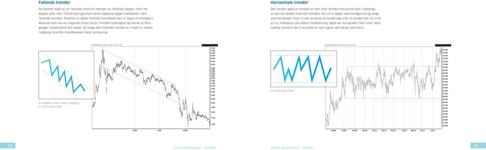 topper eller mer. Trendlinjen gjennom disse toppene utgjør trendtaket i den Vi kan da handle innenfor trenden, det vil si kjøpe ved trendgulvet og selge fallende trenden.