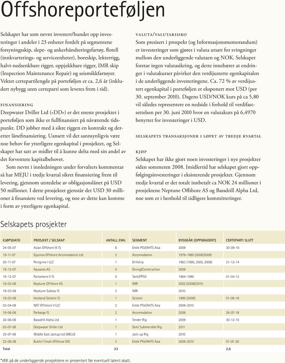 2,6 år (inkludert nybygg uten certeparti som leveres frem i tid). Finansiering Deepwater Driller Ltd («DD») er det eneste prosjektet i porteføljen som ikke er fullfinansiert på nåværende tidspunkt.