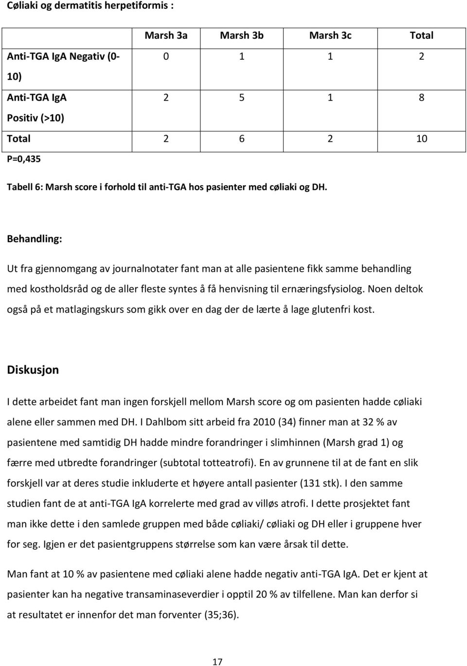 Behandling: Ut fra gjennomgang av journalnotater fant man at alle pasientene fikk samme behandling med kostholdsråd og de aller fleste syntes å få henvisning til ernæringsfysiolog.