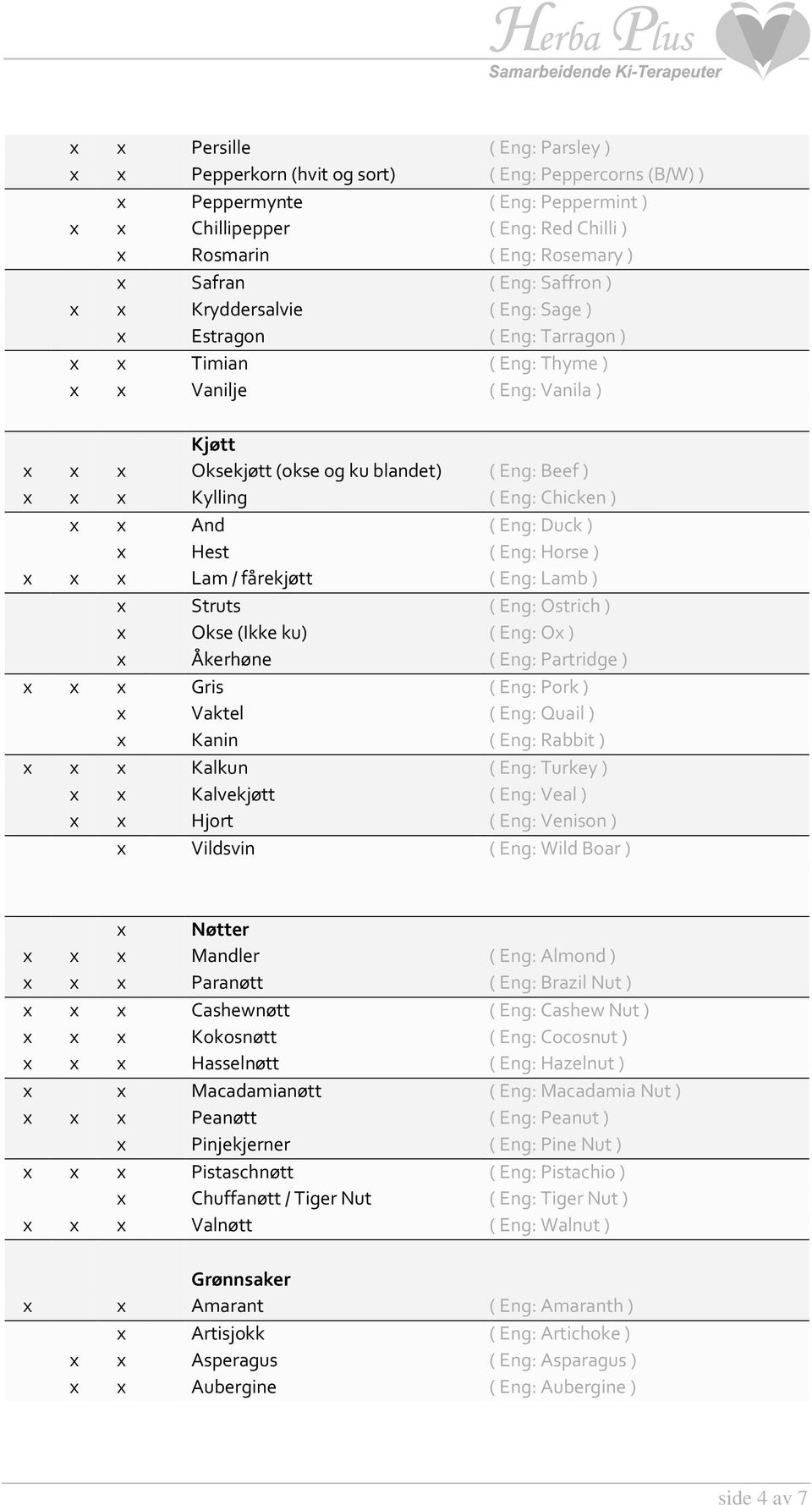 Kylling ( Eng: Chicken ) x x And ( Eng: Duck ) x Hest ( Eng: Horse ) x x x Lam / fårekjøtt ( Eng: Lamb ) x Struts ( Eng: Ostrich ) x Okse (Ikke ku) ( Eng: Ox ) x Åkerhøne ( Eng: Partridge ) x x x