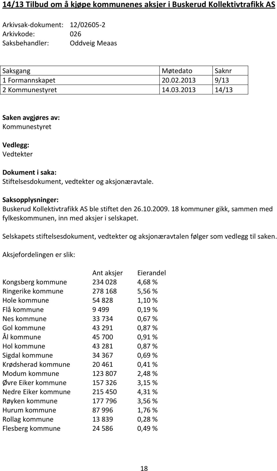 10.2009. 18 kommuner gikk, sammen med fylkeskommunen, inn med aksjer i selskapet. Selskapets stiftelsesdokument, vedtekter og aksjonæravtalen følger som vedlegg til saken.