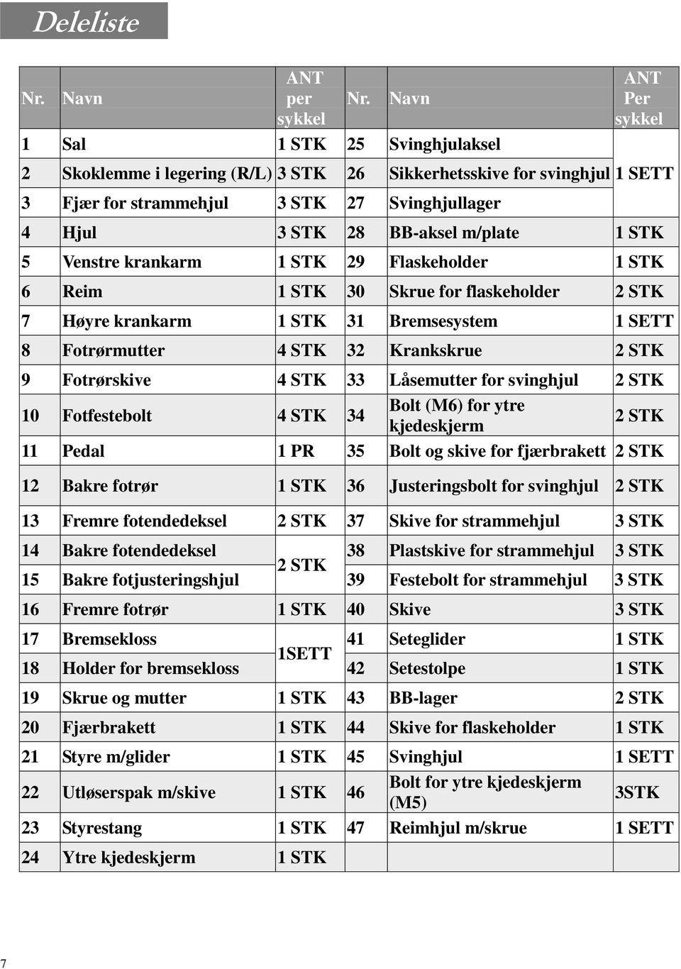 m/plate 1 STK 5 Venstre krankarm 1 STK 29 Flaskeholder 1 STK 6 Reim 1 STK 30 Skrue for flaskeholder 2 STK 7 Høyre krankarm 1 STK 31 Bremsesystem 1 SETT 8 Fotrørmutter 4 STK 32 Krankskrue 2 STK 9