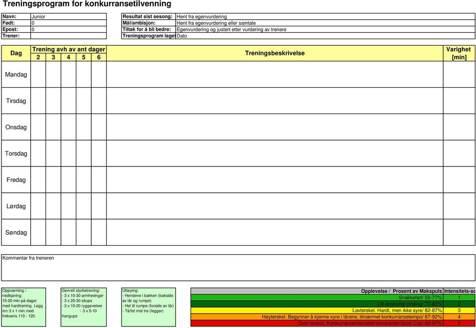 Mandag Tirsdag Onsdag Torsdag Fredag Lørdag Søndag Kommentar fra treneren 15-2 min på dager frekvens 11-12.