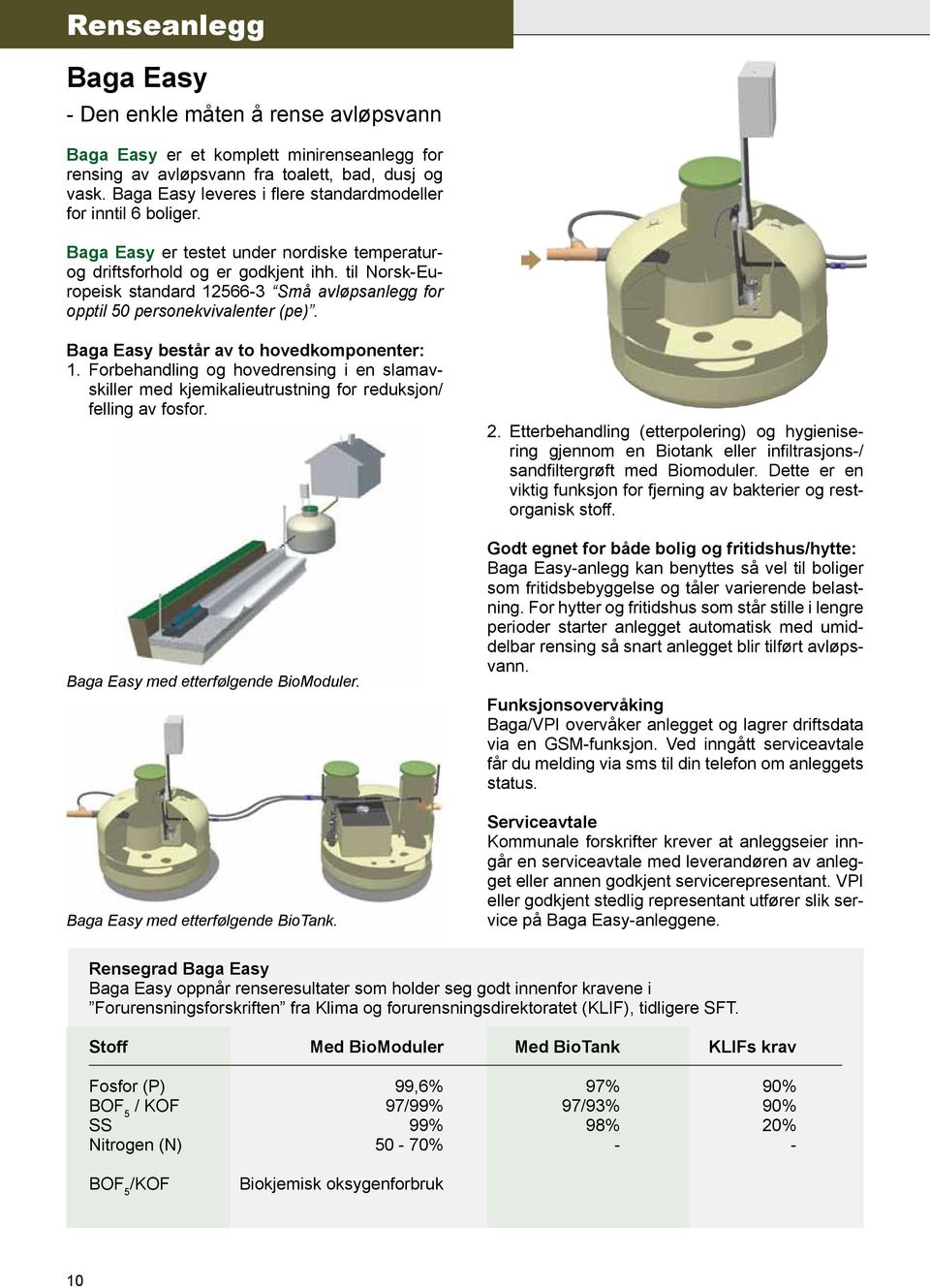 til Norsk-Europeisk standard 12566-3 Små avløpsanlegg for opptil 50 personekvivalenter (pe). Baga Easy består av to hovedkomponenter: 1.