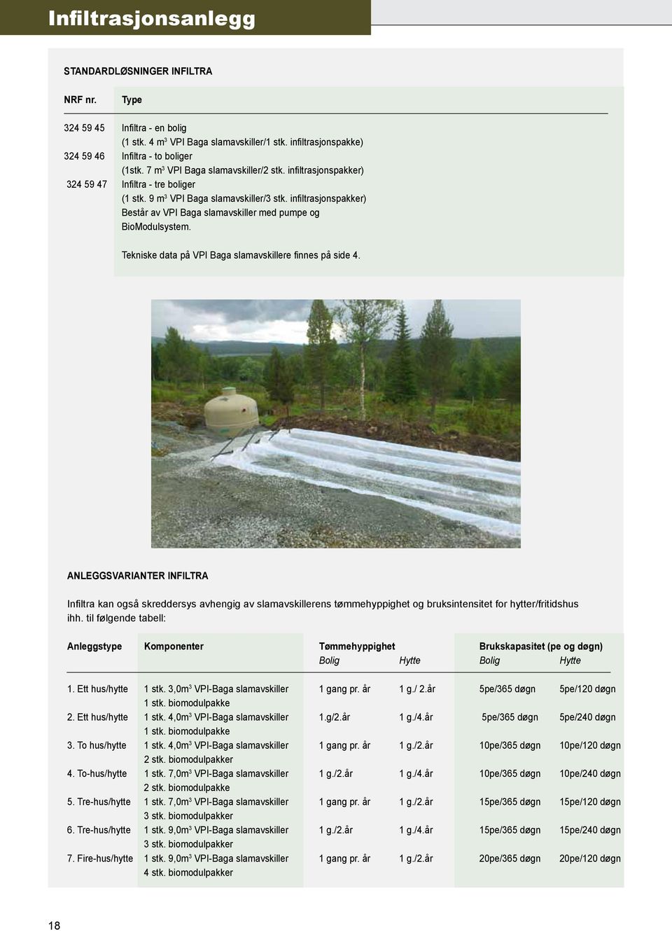 infiltrasjonspakker) Består av VPI Baga slamavskiller med pumpe og BioModulsystem. Tekniske data på VPI Baga slamavskillere finnes på side 4.