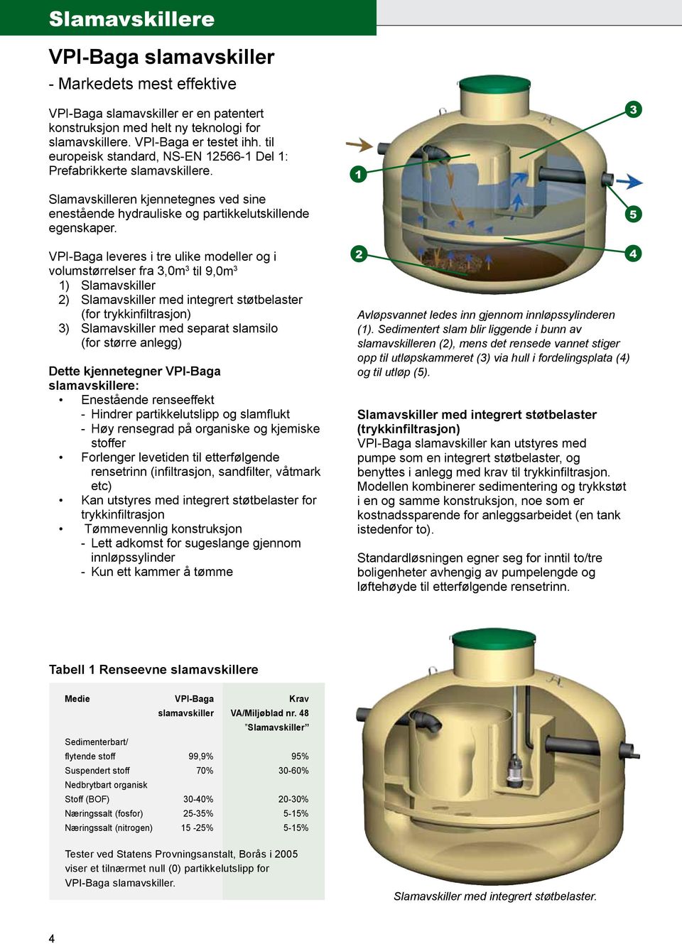 1 3 5 VPI-Baga leveres i tre ulike modeller og i volumstørrelser fra 3,0m 3 til 9,0m 3 1) Slamavskiller 2) Slamavskiller med integrert støtbelaster (for trykkinfiltrasjon) 3) Slamavskiller med