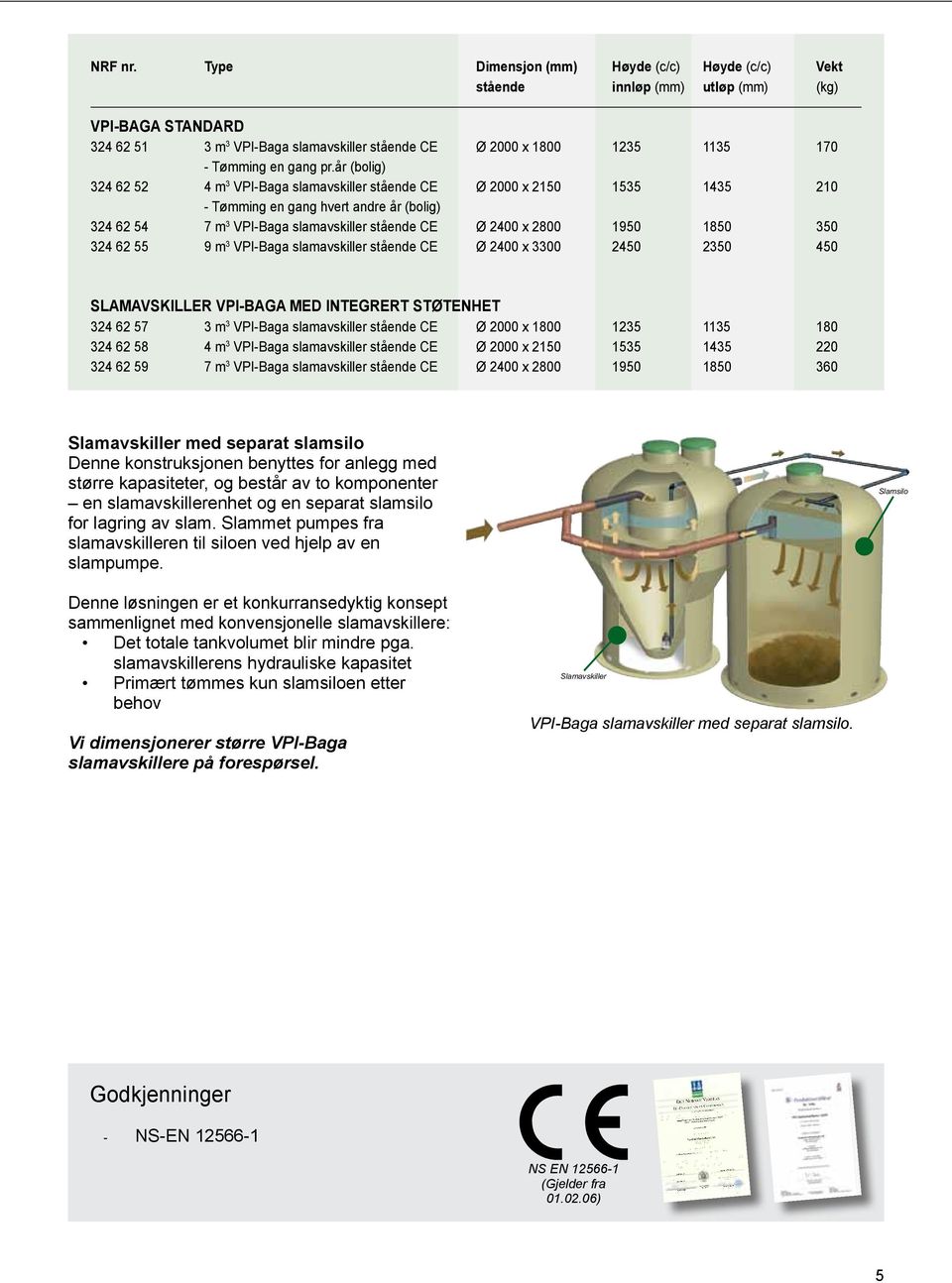 pr.år (bolig) 324 62 52 4 m 3 VPI-Baga slamavskiller stående CE Ø 2000 x 2150 1535 1435 210 - Tømming en gang hvert andre år (bolig) 324 62 54 7 m 3 VPI-Baga slamavskiller stående CE Ø 2400 x 2800