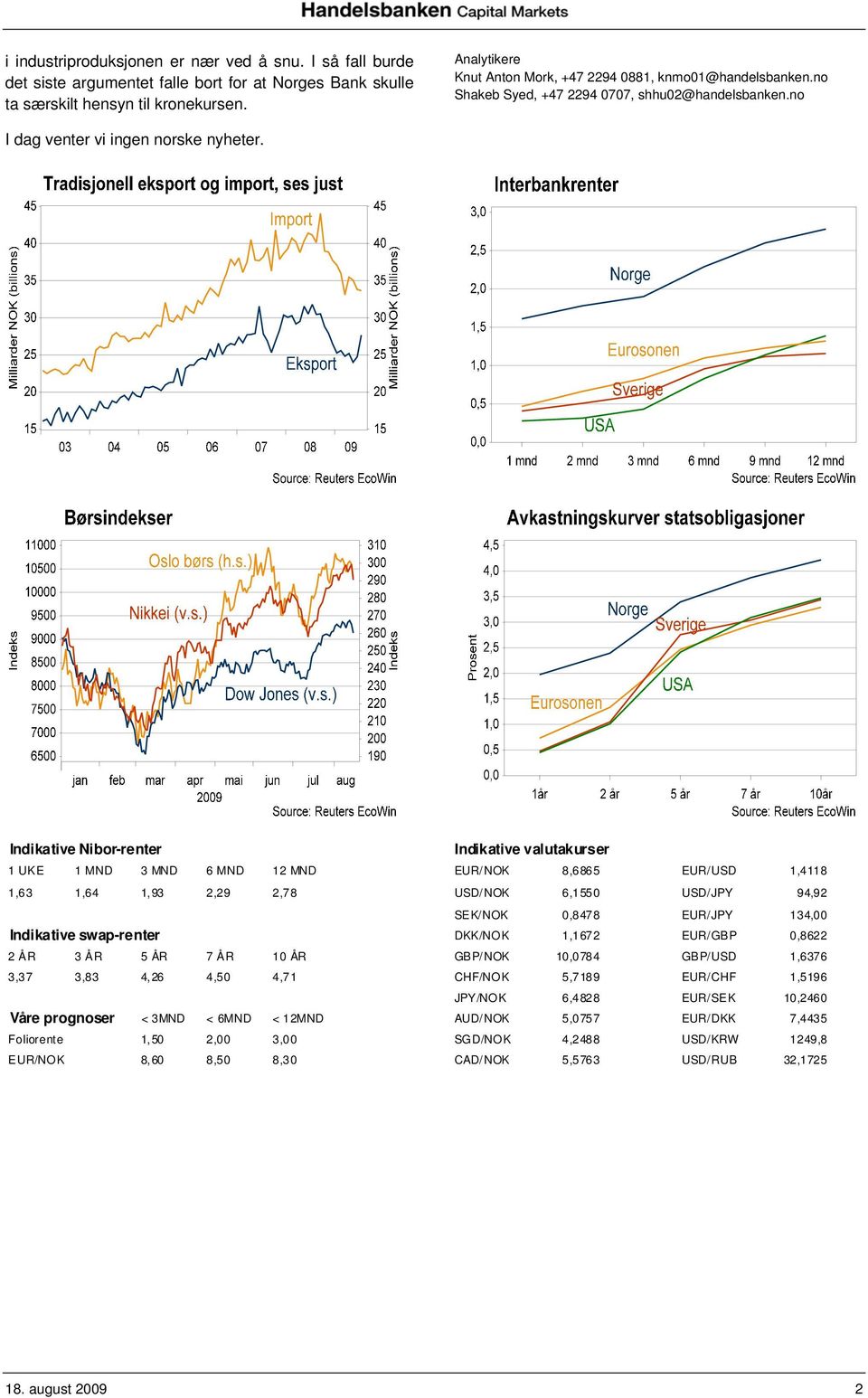 Indikative Nibor-renter Indikative valutakurser 1 UKE 1 MND 3 MND 6 MND 12 MND EUR/NOK 8,6865 EUR/USD 1,4118 1,63 1,64 1,93 2,29 2,78 USD/NOK 6,1550 USD/JPY 94,92 SEK/NOK 0,8478 EUR/JPY 134,00