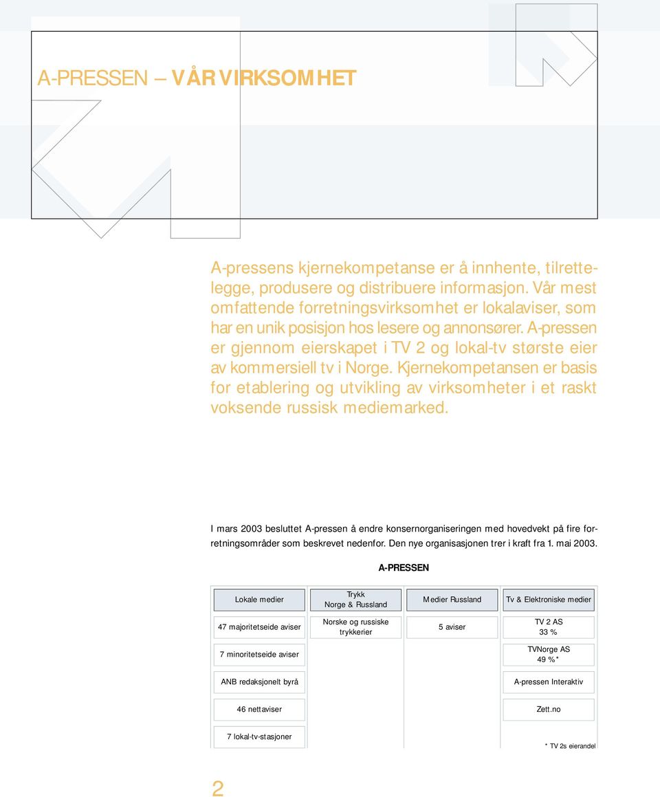 Kjernekompetansen er basis for etablering og utvikling av virksomheter i et raskt voksende russisk mediemarked.