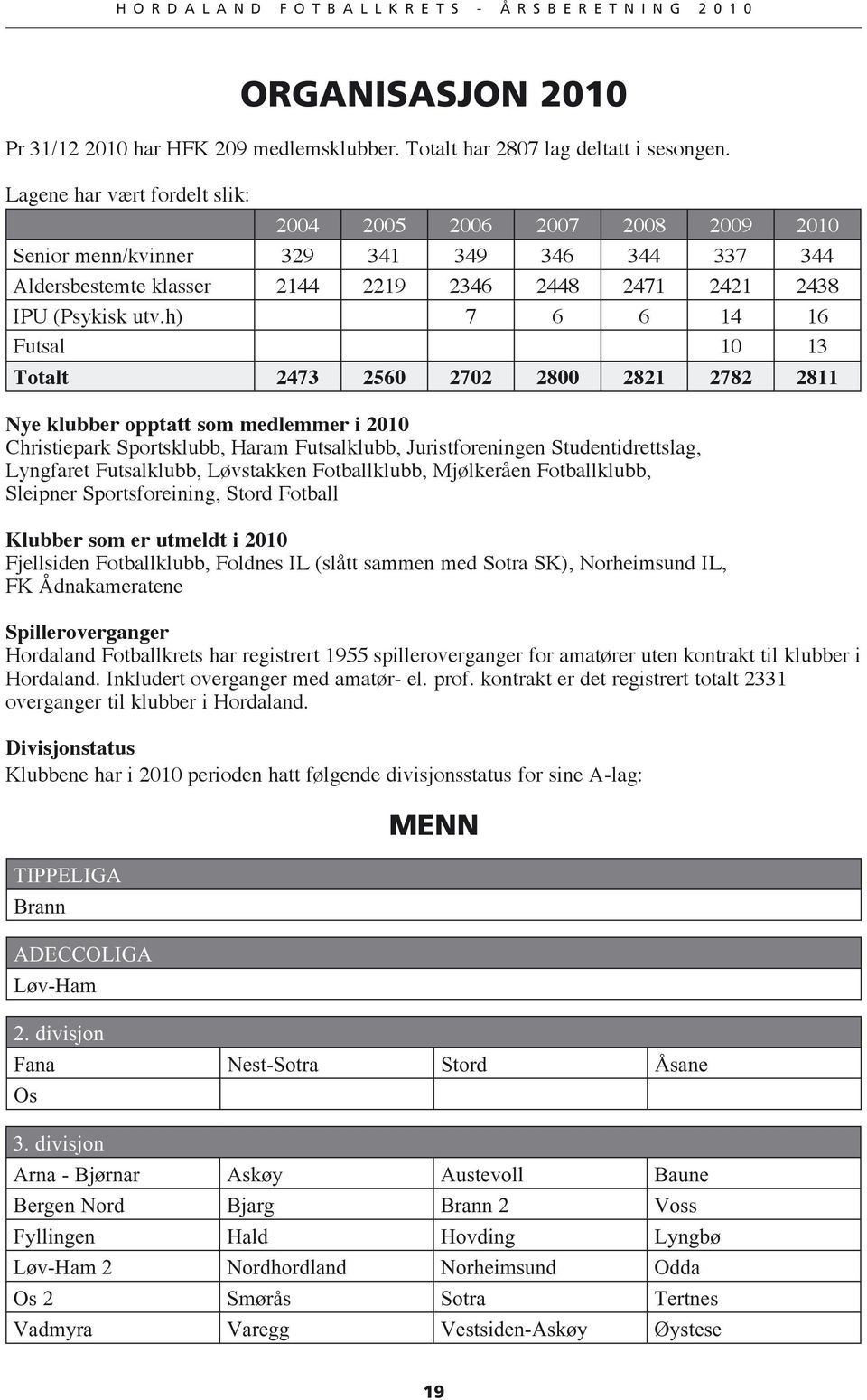 h) 7 6 6 14 16 Futsal 10 13 Totalt 2473 2560 2702 2800 2821 2782 2811 Nye klubber opptatt som medlemmer i 2010 Christiepark Sportsklubb, Haram Futsalklubb, Juristforeningen Studentidrettslag,