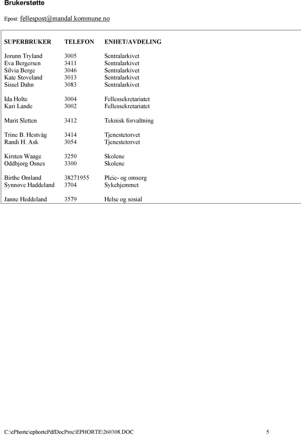 Sentralarkivet Sissel Dahn 3083 Sentralarkivet Ida Holte 3004 Fellessekretariatet Kari Lande 3002 Fellessekretariatet Marit Sletten 3412 Teknisk forvaltning Trine
