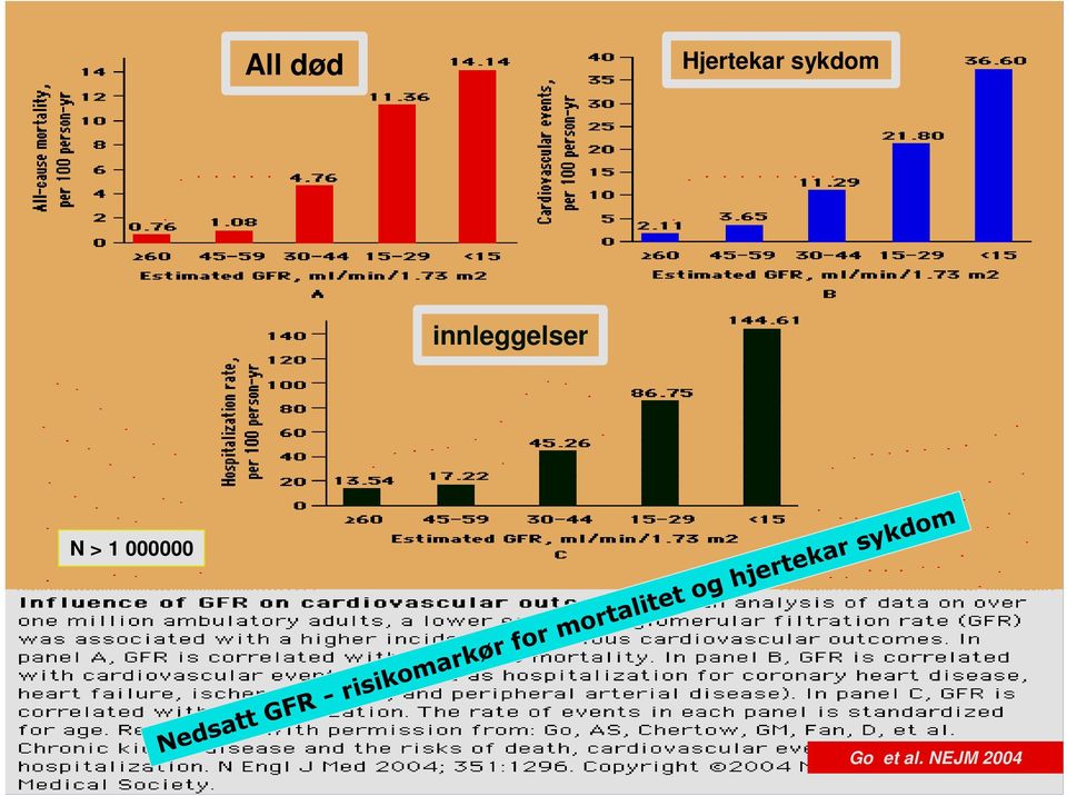 > 1 000000 All død Hjertekar