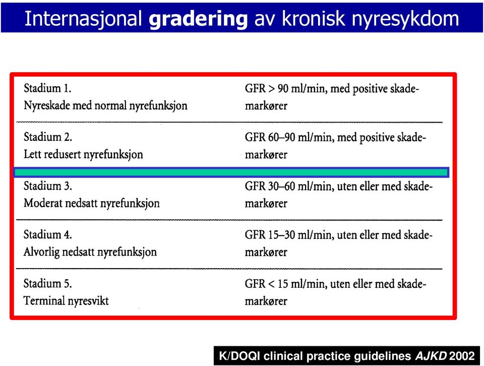 nyresykdom K/DOQI