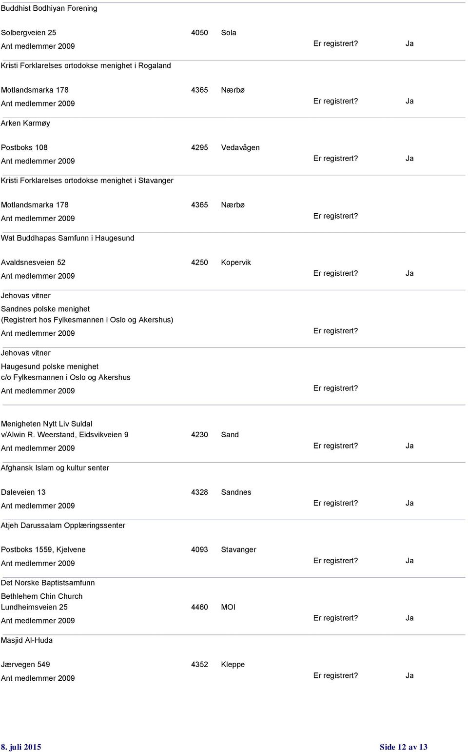 hos Fylkesmannen i Oslo og Akershus) Jehovas vitner Haugesund polske menighet Menigheten Nytt Liv Suldal v/alwin R.
