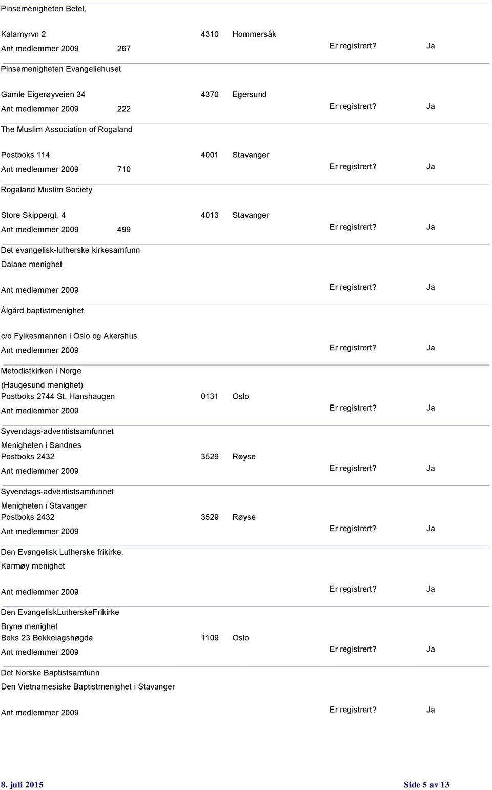 4 4013 Stavanger 499 Det evangelisk-lutherske kirkesamfunn Dalane menighet Ålgård baptistmenighet Metodistkirken i Norge (Haugesund menighet) Postboks 2744 St.