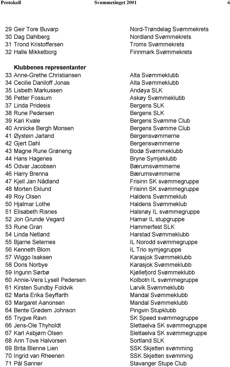 Bergens SLK 38 Rune Pedersen Bergens SLK 39 Kari Kvale Bergens Svømme Club 40 Annicke Bergh Monsen Bergens Svømme Club 41 Øystein Jarland Bergensvømmerne 42 Gjert Dahl Bergensvømmerne 43 Magne Rune