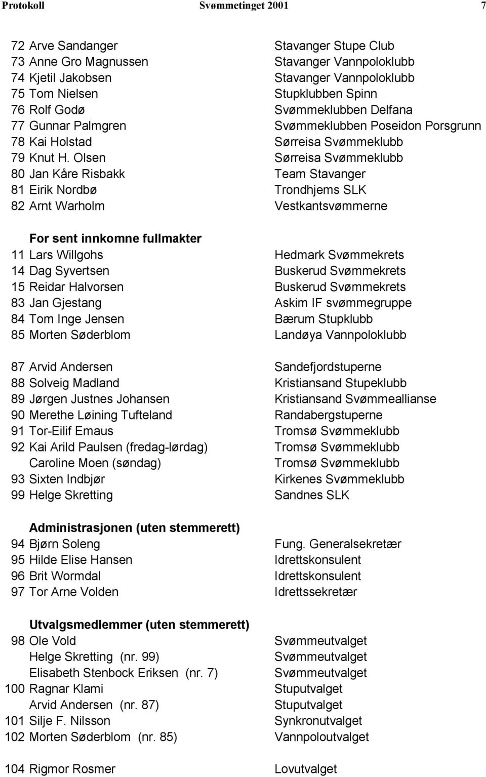 Olsen Sørreisa Svømmeklubb 80 Jan Kåre Risbakk Team Stavanger 81 Eirik Nordbø Trondhjems SLK 82 Arnt Warholm Vestkantsvømmerne For sent innkomne fullmakter 11 Lars Willgohs Hedmark Svømmekrets 14 Dag