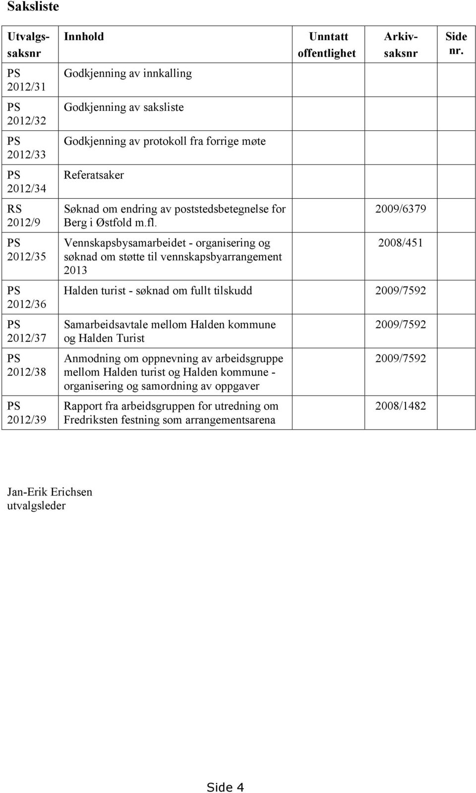 Vennskapsbysamarbeidet - organisering og søknad om støtte til vennskapsbyarrangement 2013 Unntatt offentlighet Utvalgssaksnr Arkivsaksnr 2009/6379 2008/451 Halden turist - søknad om fullt tilskudd