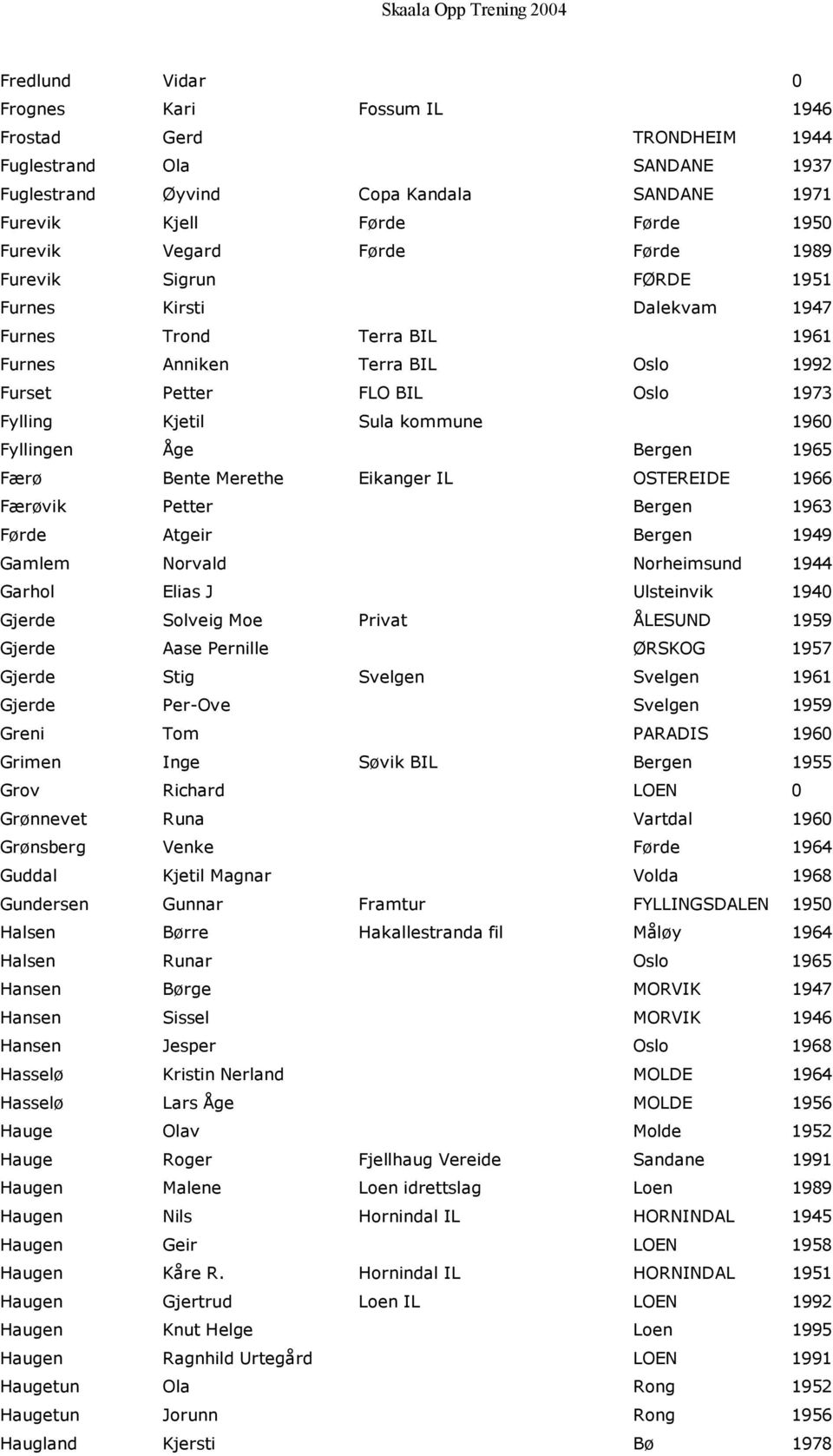 Fyllingen Åge Bergen 1965 Færø Bente Merethe Eikanger IL OSTEREIDE 1966 Færøvik Petter Bergen 1963 Førde Atgeir Bergen 1949 Gamlem Norvald Norheimsund 1944 Garhol Elias J Ulsteinvik 1940 Gjerde