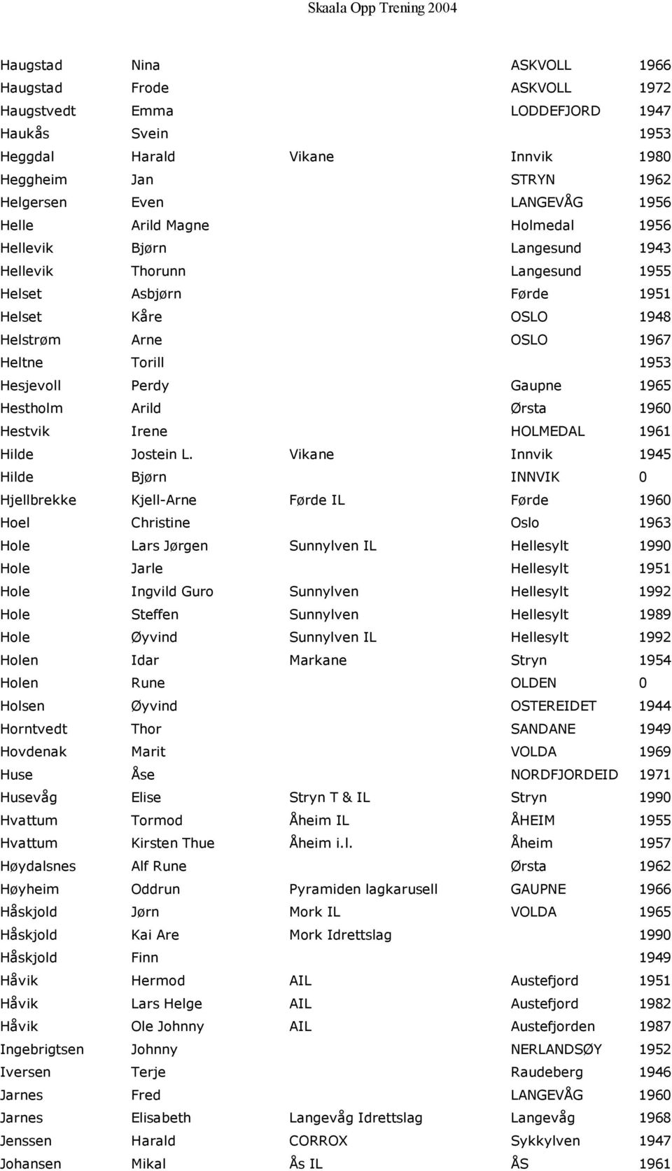 Gaupne 1965 Hestholm Arild Ørsta 1960 Hestvik Irene HOLMEDAL 1961 Hilde Jostein L.