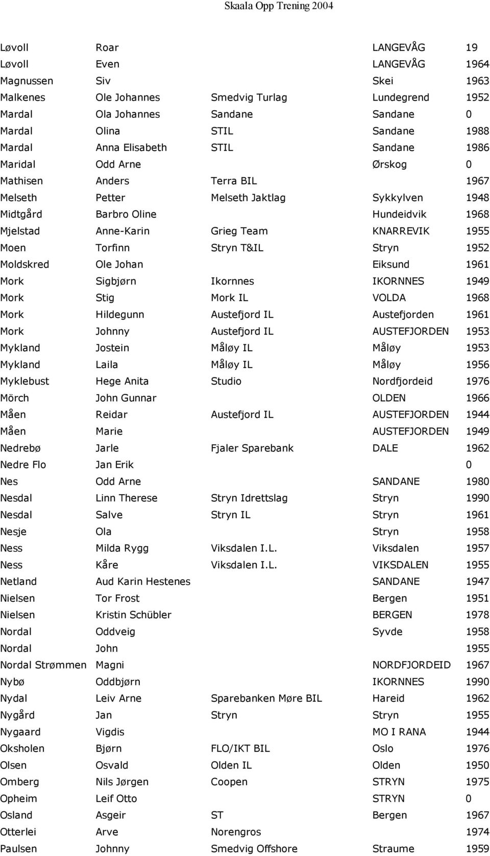 Anne-Karin Grieg Team KNARREVIK 1955 Moen Torfinn Stryn T&IL Stryn 1952 Moldskred Ole Johan Eiksund 1961 Mork Sigbjørn Ikornnes IKORNNES 1949 Mork Stig Mork IL VOLDA 1968 Mork Hildegunn Austefjord IL