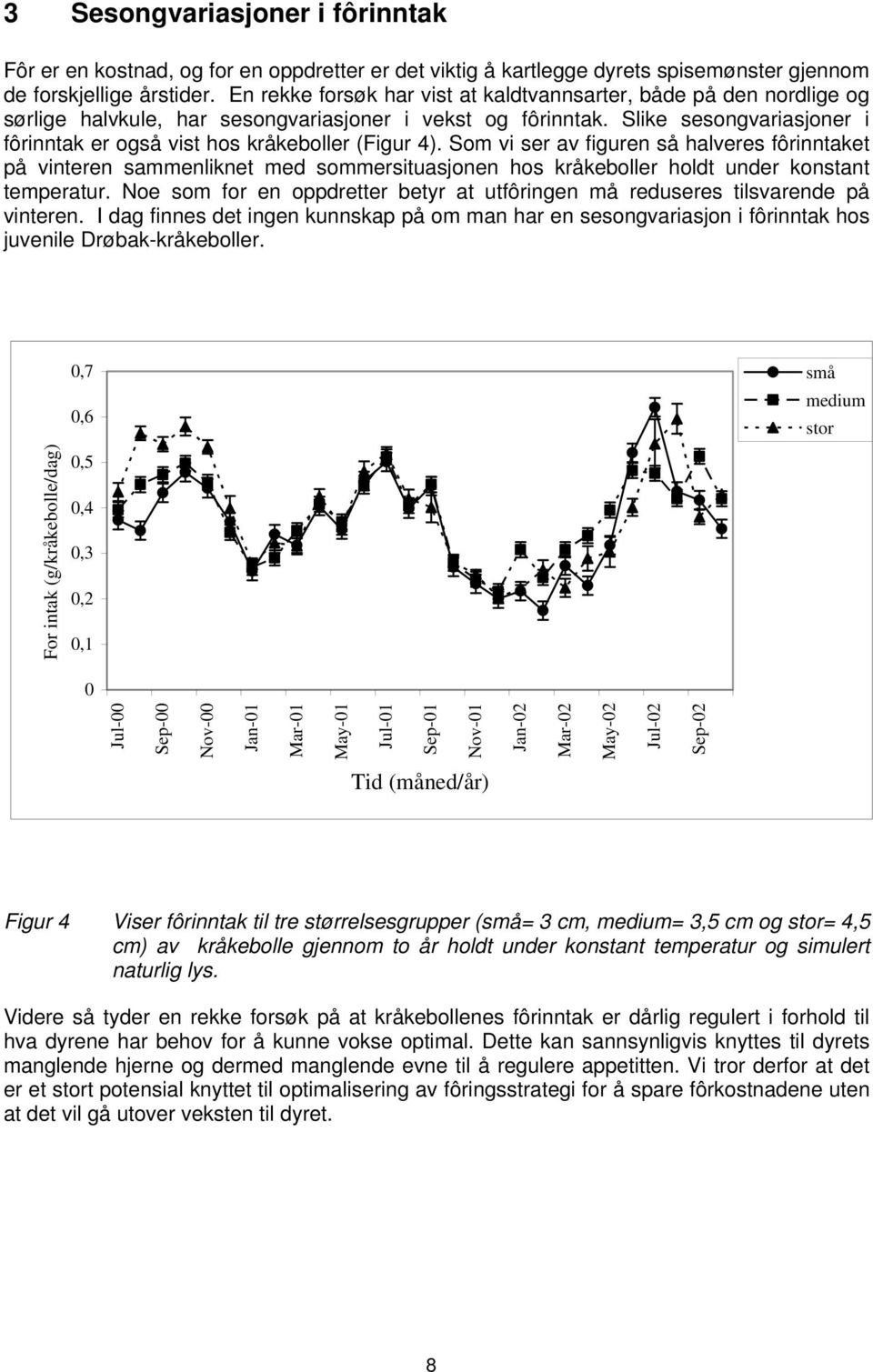Slike sesongvariasjoner i fôrinntak er også vist hos kråkeboller (Figur 4).
