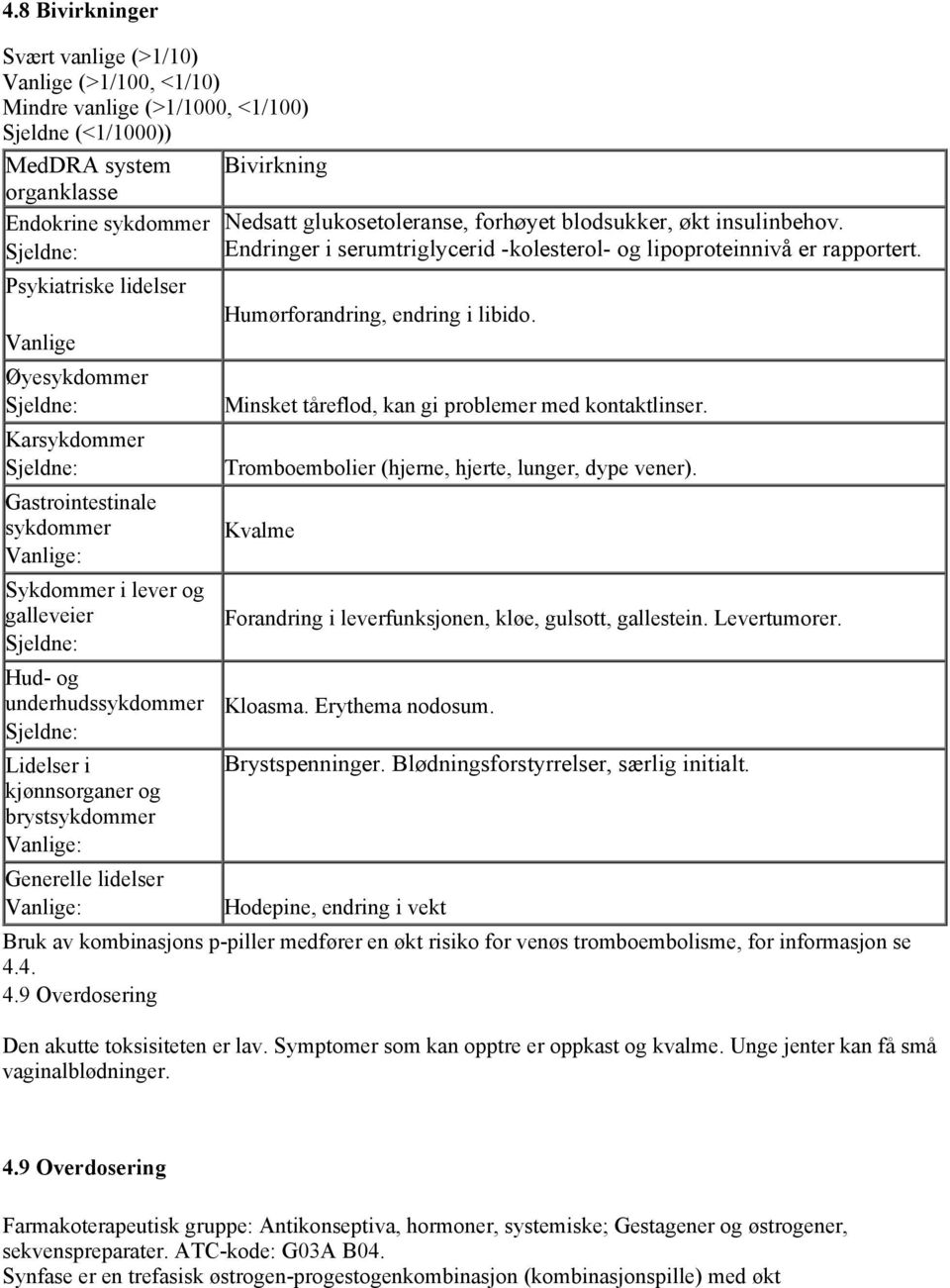 lidelser Vanlige: Nedsatt glukosetoleranse, forhøyet blodsukker, økt insulin behov. Endringer i serumtriglycerid -kolesterol- og lipoprotein nivå er rapportert. Humørforandring, endring i libido.