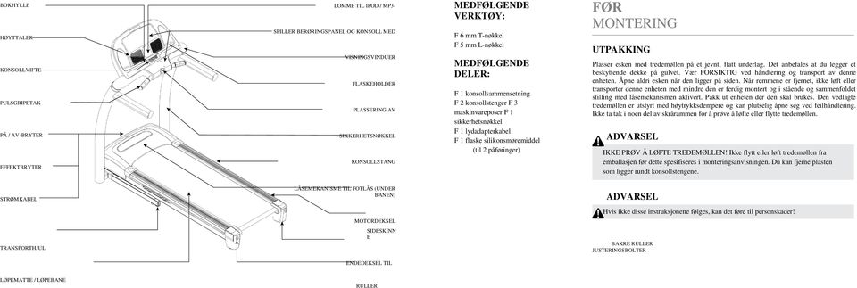 flaske silikonsmøremiddel (til 2 påføringer) FØR MONTERING UTPAKKING Plasser esken med tredemøllen på et jevnt, flatt underlag. Det anbefales at du legger et beskyttende dekke på gulvet.